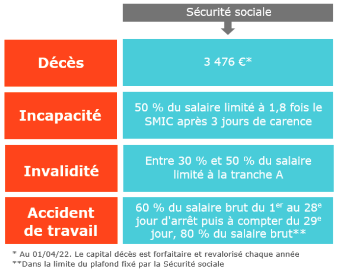 securite-sociale-collecteam